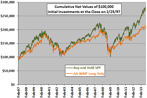 AA-AMT-long-only-cumulative