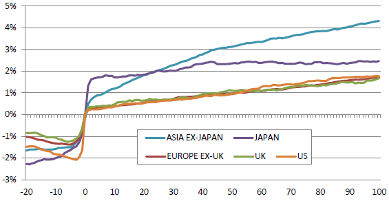 average-performance-of-buy-recommendations-worldwide