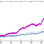 bond-performance-by-rating