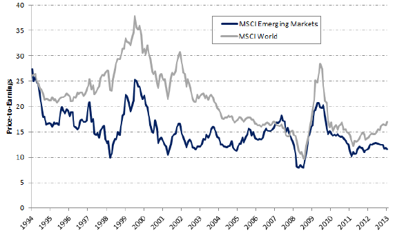 emerging-developed-PE-trends