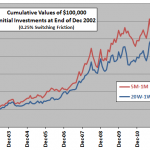 monthly-weekly-momentum-strategy-cumulatives