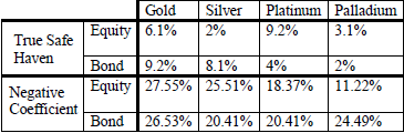 precious-metals-safe-haven-summary