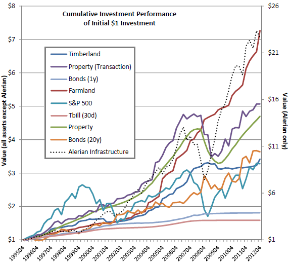 producing-real-estate-cumulatives