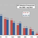 weekly-monthly-asset-class-momentum-winners