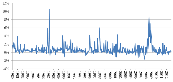 UK-pairs-trading-net-profitability-over-time