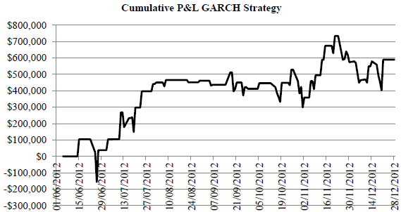 VIX-VSTOXX-hedge=strategy