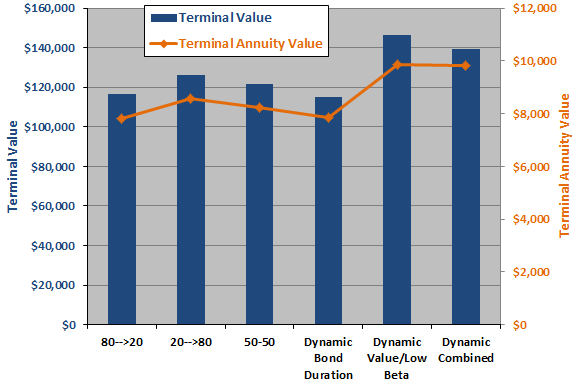 alternative-lifcycle-investment-strategies