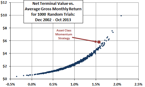 asset-class-momentum-strategy-vs-random