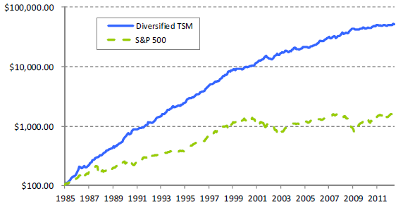 diversified-intrinsic-futures-momentum-cumulative-performance