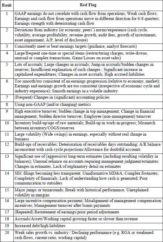 earnings-manipulation-red-flags