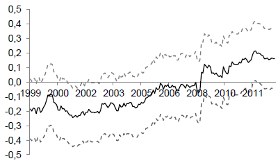 equities-commodities-return-correlation