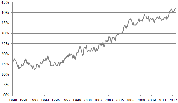 financialization-of-commodities