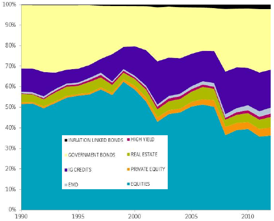 global-asset-allocation-1990-2012