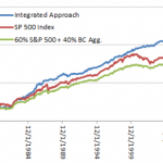 integrated-adaptive-asset-allocation-cumulative