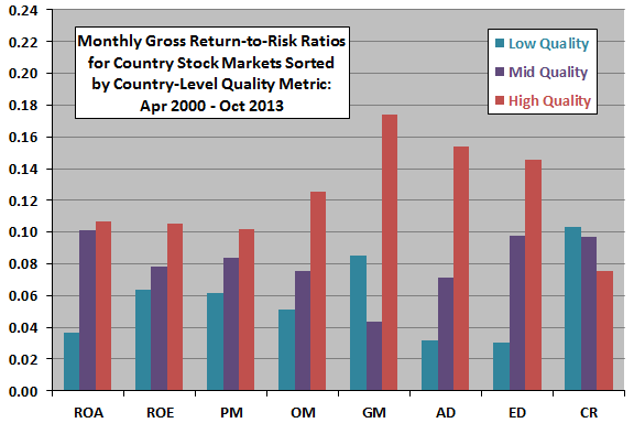 country-stock-market-performance-by-quality-level