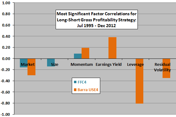 gross-profitability-factor-dependences