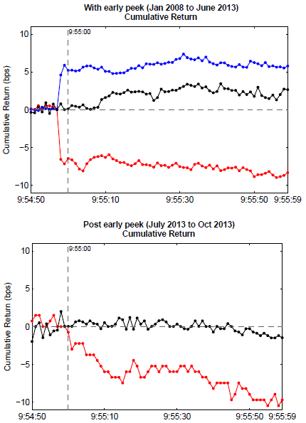 michigan-sentiment-futures-price-impact-before-after