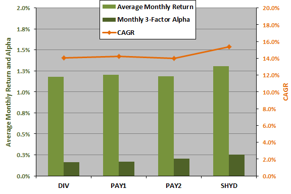 payout-metric-performance-stats