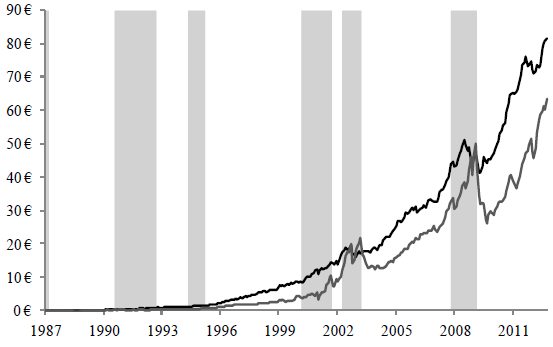 price-momentum-and-earnings-momentum-gross-cumulatives