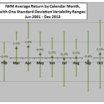 IWM-return-stats-by-calendar-month