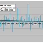 SP500-January-market-outperformance-by-calendar-year
