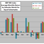 SP500-return-stats-by-calendar-month-subperiods