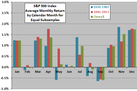 SP500-return-stats-by-calendar-month-subperiods