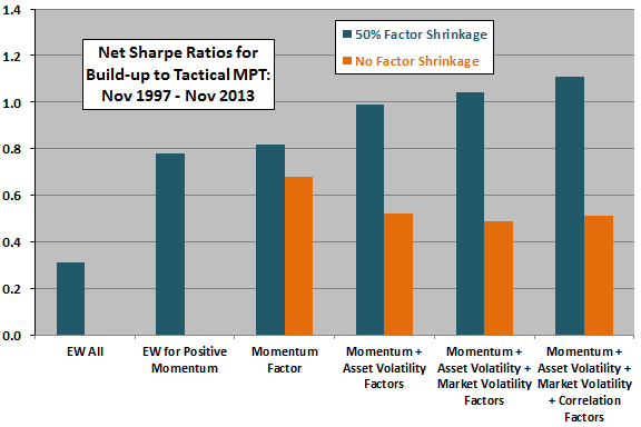 Sharpe-ratios-for-tactical-MPT-build-up