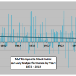Shiller-January-effect-by-year