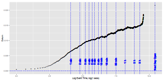 after-hours-surprise-cumulative-gross-return