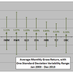 asset-class-ETF-momentum-monthly-stats