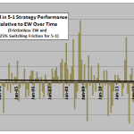 asset-class-ETF-momentum-outperformance-trend