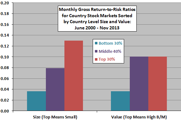 country-level-size-and-value-performance