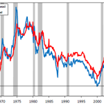 equity-risk-premium-consensus-over-time