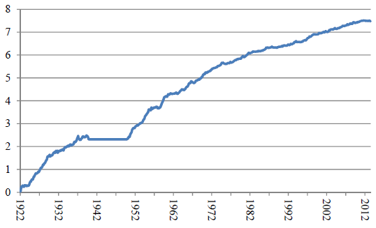 net-cumulative-performance-of-diversified-futures-portfolio