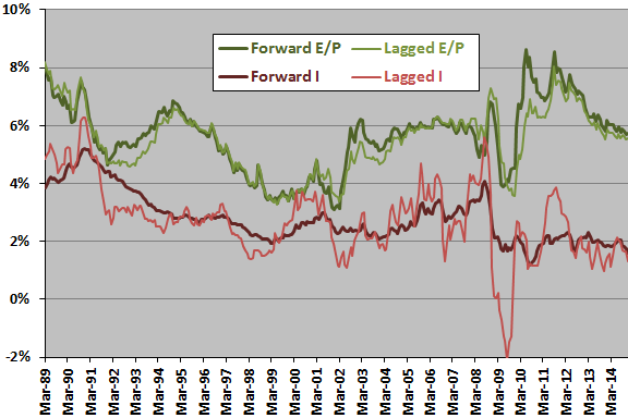 real-earnings-yield