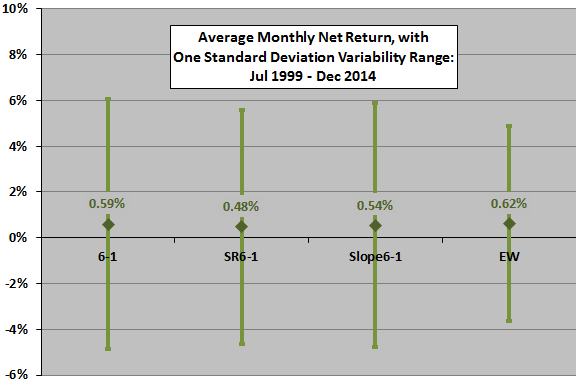 sector-momentum-alternative-metric-monthly-stats