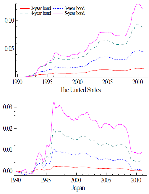 LEI4-predictive-performance-vs-historical-average