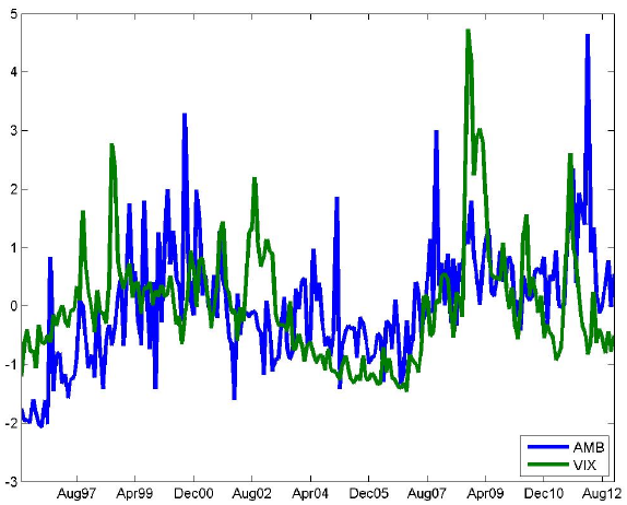 stock-market-ambiguity-and-volatility