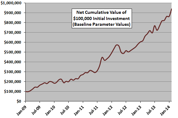 Cohn-strategy-cumulative-performance