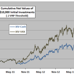 XIV-VXX-VRP-timing-strategy
