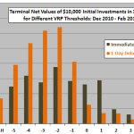 XIV-VXX-VRP-timing-strategy-threshold-sensitivity