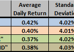 XIV-VXX-combined-roll-return-VRP-timing-strategy