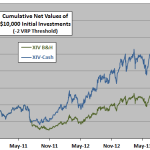 XIV-cash-VRP-timing-strategy