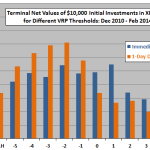 XIV-cash-VRP-timing-strategy-threshold-sensitivity