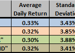 XIV-cash-combined-roll-return-VRP-timing-strategy