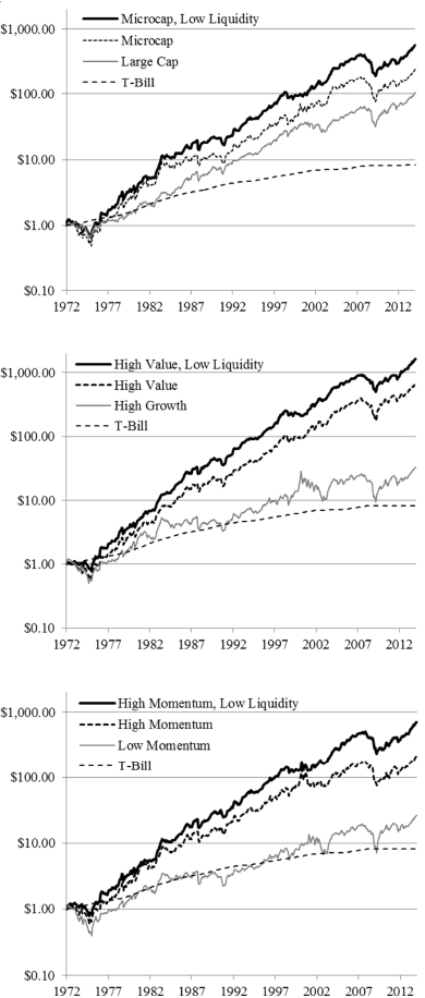 liquidty-interactions-wth-size-value-momentum