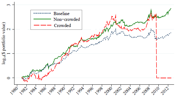 momentum-performance-with-and-without-loser-crowding