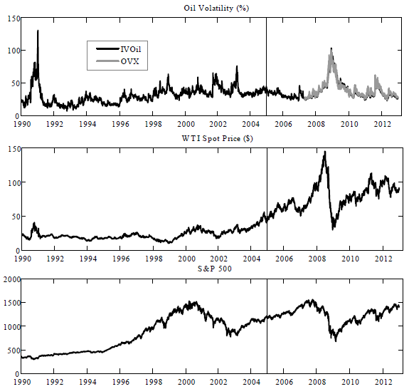 oil-volatility-price-SP500