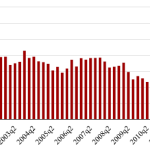 Average-CFO-forecast-of-SP500-total-return